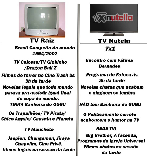 TV Raiz x TV Nutella